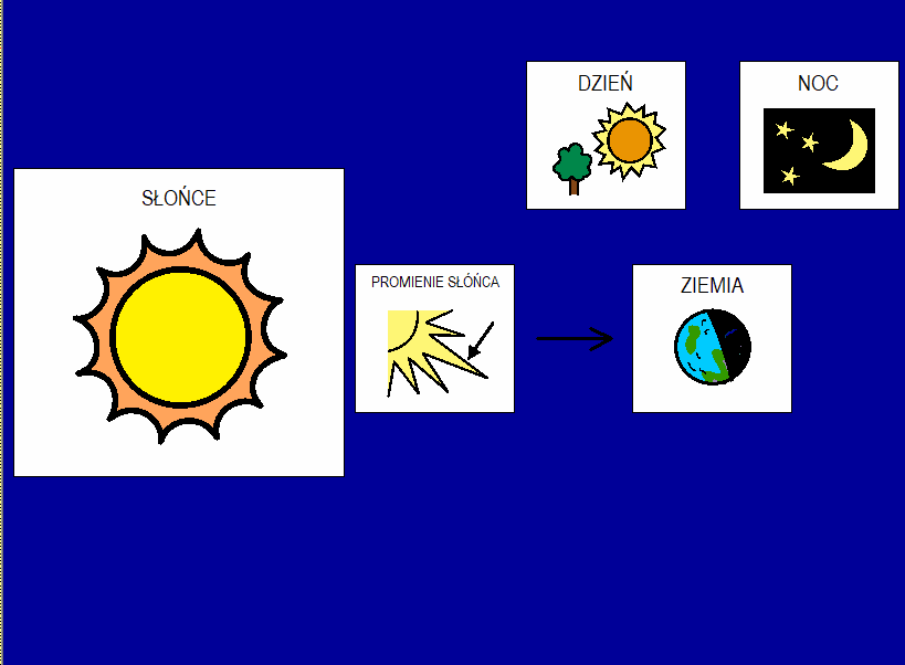 Materiały o&nbsp;edukacji zdalnej